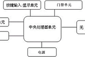基于互聯網的門禁對講系統