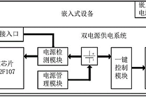 嵌入式設備雙電源供電裝置