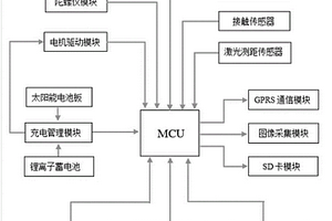 具有自主導航功能的作物參數檢測裝置