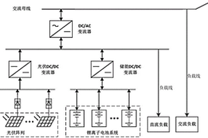 離網并網運行的光儲聯合供電系統