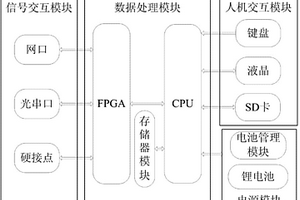 智能變電站手持式繼電保護測試裝置