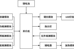 夜間發光的智能拖鞋
