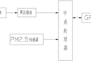 小型GPRS粉塵報警器