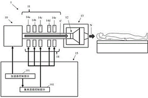 與BNCT相關的低能量帶電粒子束輸運系統