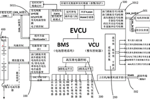 應用于低速電動車的集成電池管理系統功能的整車控制器
