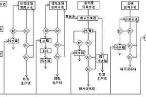 電解銅箔沖洗水回收系統
