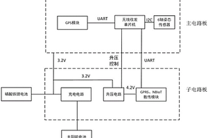 具有主電路板和子電路板的基站天線姿態傳感器