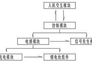 微型多功能透藥儀
