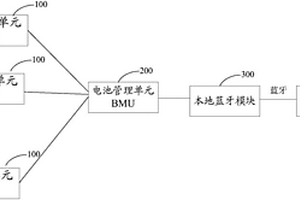 自帶藍牙功能的電池管理系統