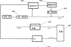 安全的工業供電管理模塊