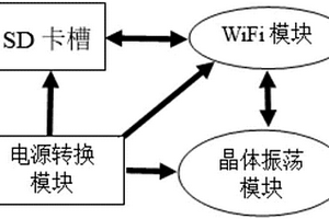 基于WIFI的免流量軟件推廣設備