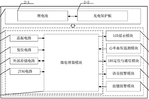 基于物聯網的老人緊急情況報警裝置