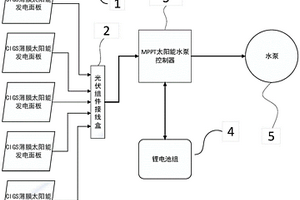 利用太陽能發電的灌溉水泵