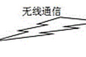 具有藍牙LoRa的城市水文監測終端