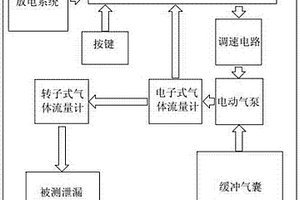 用國標方法緩沖氣囊恒流輸出的現場天然氣泄漏檢測