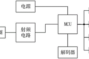 工地從業人員證件信息采集裝置