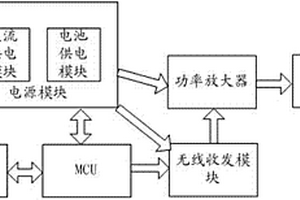 無線溫濕度傳感器及傳感系統