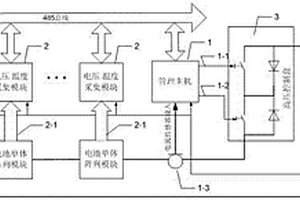 儲能電站中的電池管理系統