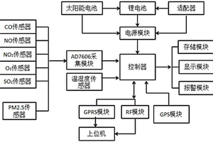 高精度便攜式大氣污染物監測裝置
