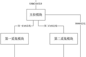 電動汽車電池管理故障模擬系統