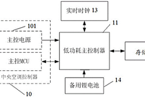 中央空調控制器掉電數據備份裝置