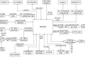 微環境監控主機