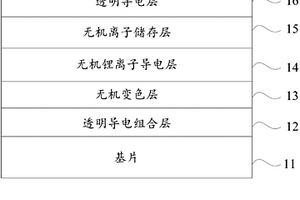 智能調光低輻射玻璃
