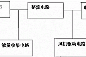 溫差發電裝置