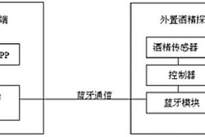 基于Android系統的微型低功耗酒精濃度檢測裝置