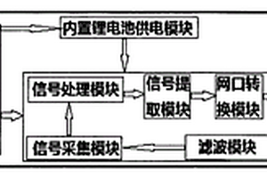 便攜式局部放電監測儀