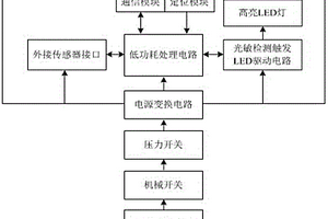 基于遠距離射頻通信的潛標搜尋信標機