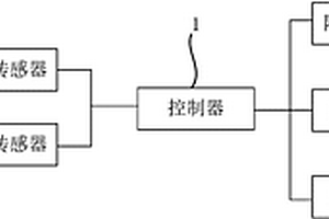溫度調控集成控制系統及電池組