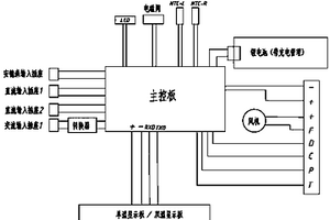 車載冰箱的多種電源輸入系統