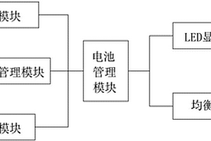 基站電源電池管理系統