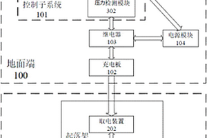 多旋翼無人機充電系統
