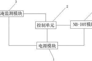 基于NB-IOT的物聯網水淹預警器