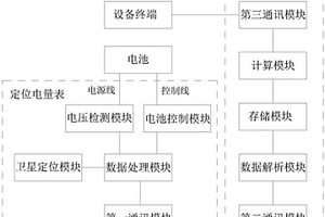 遠程控制的定位電量表系統