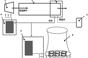 余熱鍋爐煙氣余熱制冷用于噴霧冷卻的系統