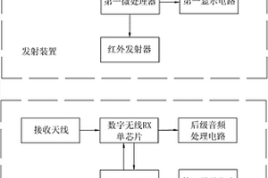 教學用無線擴音系統