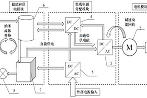 基于EDLC模塊化電動車儲能與熱管理系統