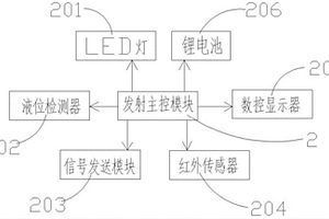 無線輸液智能警示系統