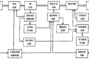 太陽能LED驅動器