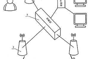 變電站單人工作遠程圖像監護系統