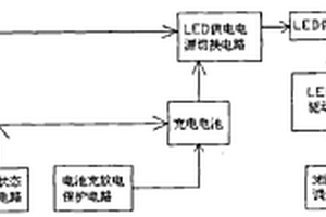 LED應急照明燈