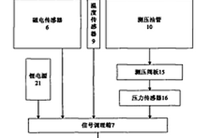 車輛變速箱故障診斷檢測系統