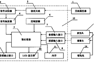 遙控微型數字影音取證器