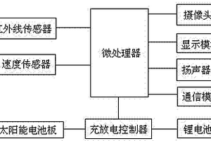 紅綠燈監測報警裝置