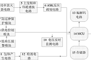 太陽能供電的有源RFID標簽