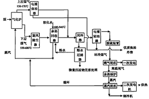高效清潔區域整體煤氣化聯合循環熱電油氣多聯產系統