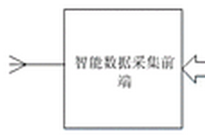 基于穿戴式設備的智能局放在線監測裝置